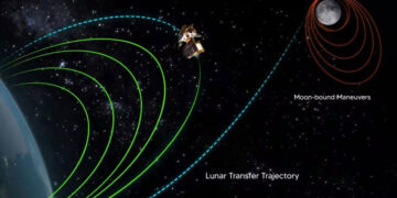 अभी कहां है चंद्रयान-3, लॉन्चिंग के 12वें दिन हासिल की बड़ी सफलता